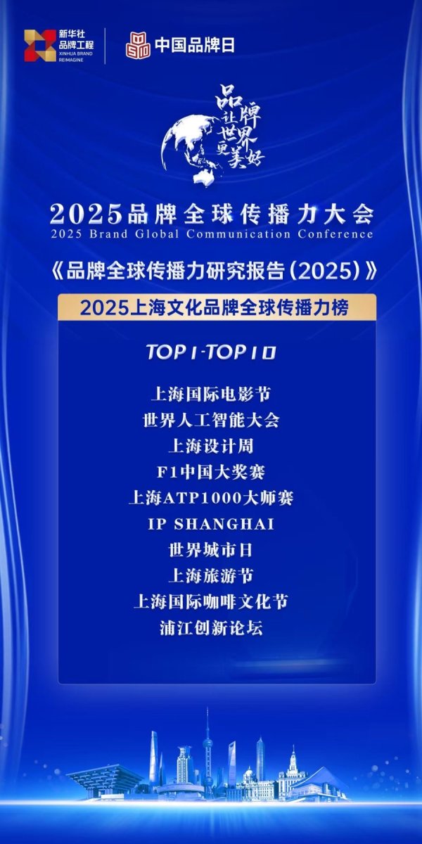最大的线上实盘配资平台 中国品牌全球化战略已全面升级，文化品牌正变身为“传播高地”